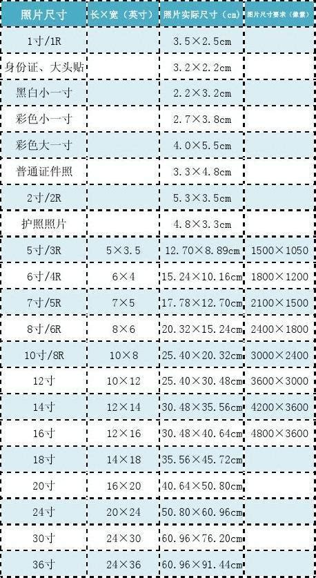 5寸是多少cm|5寸等于多少厘米？5寸换算成厘米[cm]的结果